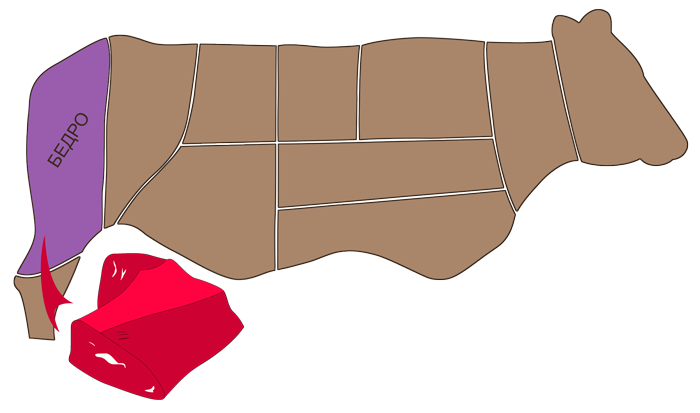 говядина (bottom round roast)