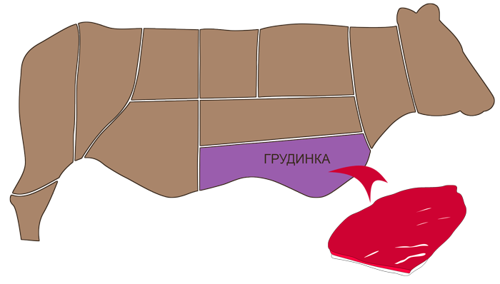 говядина (brisket flat half)