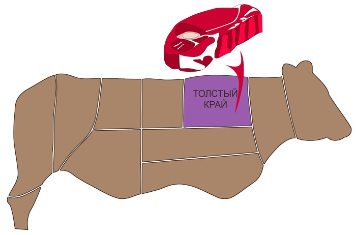 говядина (chuck arm pot roast)